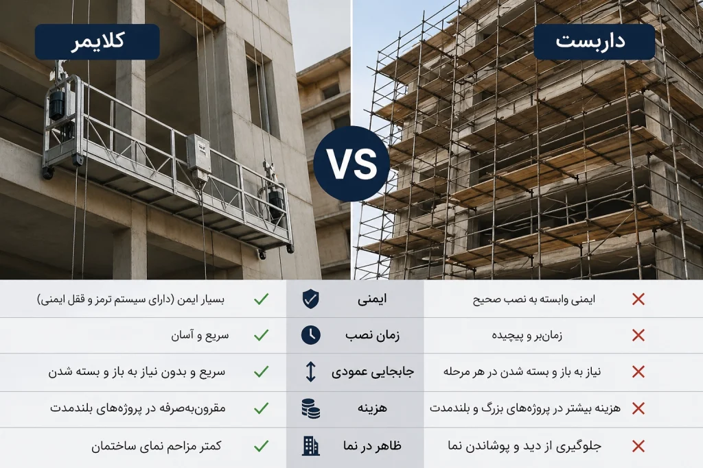 کلایمر بهتر است یا داربست؟